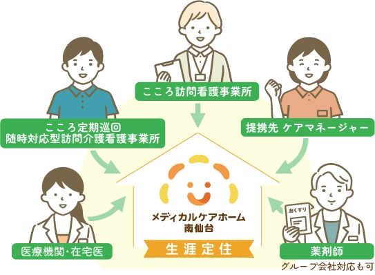 サービス連携イメージ図